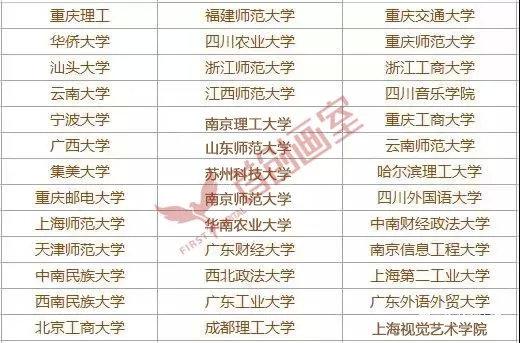 怎么查四川美术联考成绩查询（四川省艺术类联考成绩查询方法）(8)