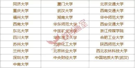 怎么查四川美术联考成绩查询（四川省艺术类联考成绩查询方法）(7)