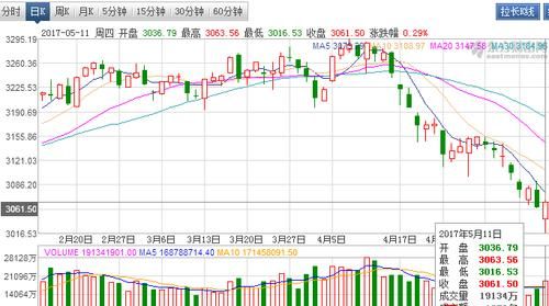 股票开盘时间和收盘时间是什么时候