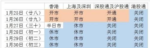 股票开盘时间和收盘时间是什么时候