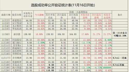上海股市开盘时间和收盘时间