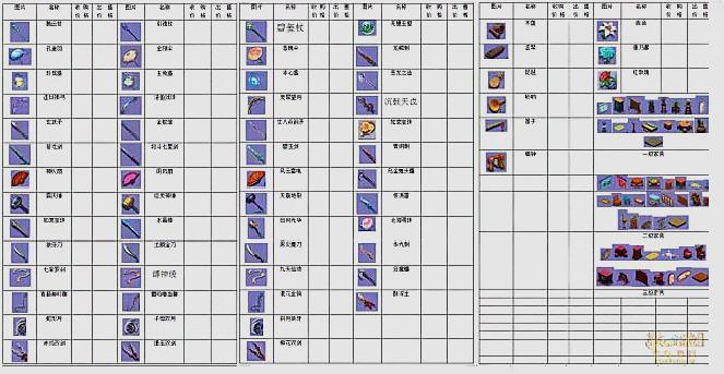 梦幻西游: 大神级商人做出的统计表, 商人入门变得如此轻松!