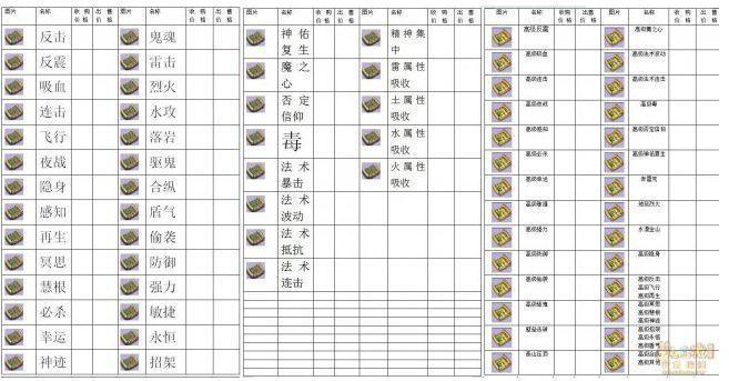梦幻西游: 大神级商人做出的统计表, 商人入门变得如此轻松!