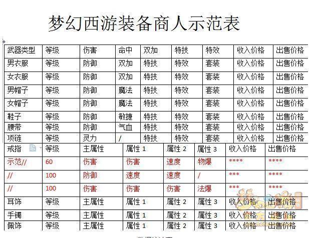 梦幻西游: 大神级商人做出的统计表, 商人入门变得如此轻松!